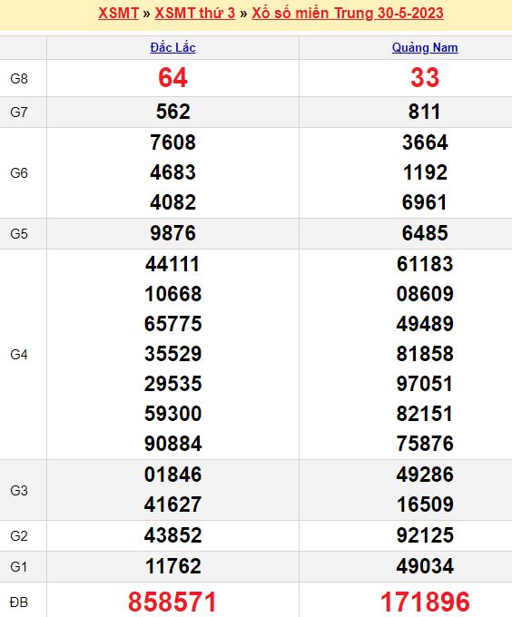 Bảng kết quả xổ số miền trung ngày  30/05/2023