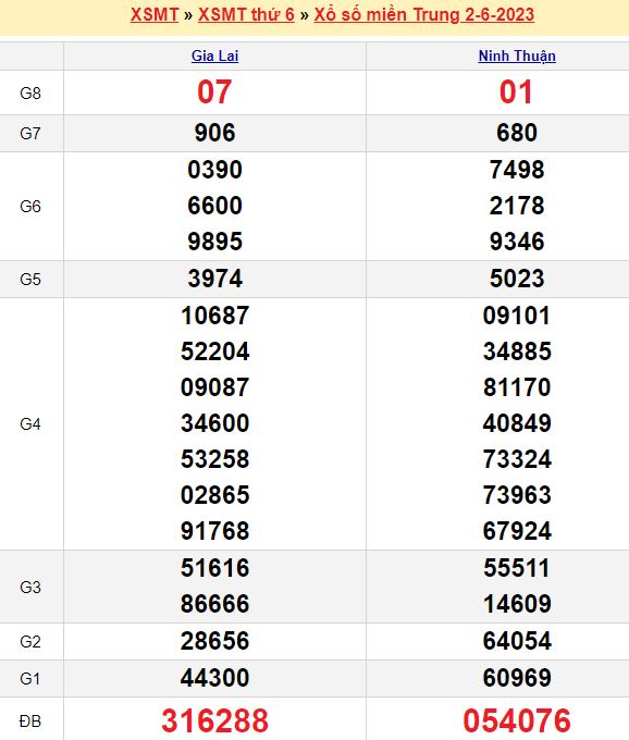 Bảng kết quả xổ số miền trung ngày  02/06/2023