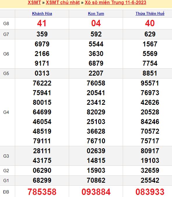 Bảng kết quả xổ số miền trung ngày  11/06/2023