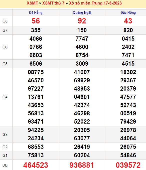 Bảng kết quả xổ số miền trung ngày  17/06/2023