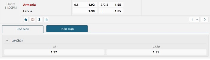 Bảng tỷ lệ kèo Armenia vs Latvia diễn ra lúc 23h00 ngày 19/06/2023 Vòng loại Euro