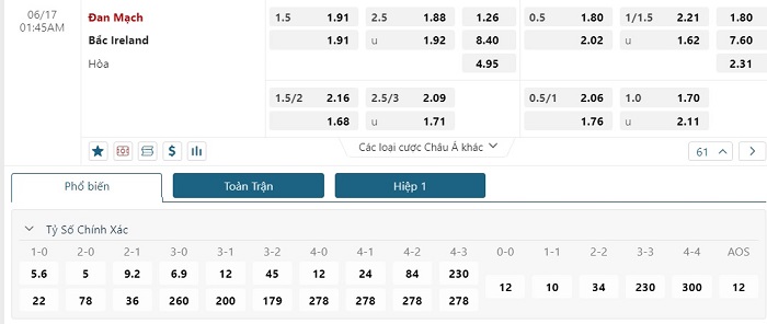 Bảng tỷ lệ kèo Đan Mạch vs Bắc Ireland diễn ra lúc 01h45 ngày 17/06/2023 Vòng loại Euro