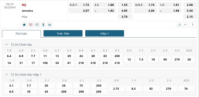 Bảng tỷ lệ kèo Mỹ vs Jamaica diễn ra lúc 08h30 ngày 25/06/2023 Cúp Vàng CONCACAF