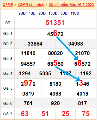 Bạch thủ loto miền bắc hôm nay 17/07/2023