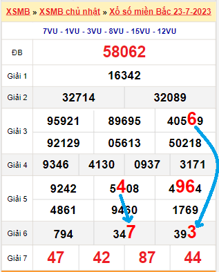 Bạch thủ loto miền bắc hôm nay 24/07/2023