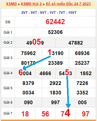 Bạch thủ loto miền bắc hôm nay 25/07/2023