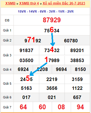 Bạch thủ loto miền bắc hôm nay 27/07/2023