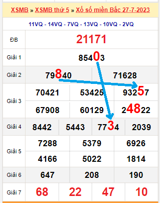Bạch thủ loto miền bắc hôm nay 28/07/2023