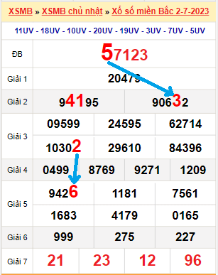 Bạch thủ loto miền bắc hôm nay 03/07/2023