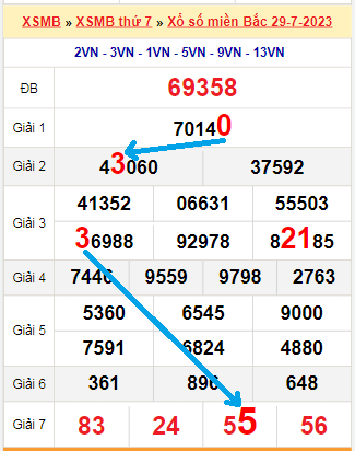 Bạch thủ loto miền bắc hôm nay 30/07/2023