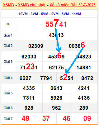 Bạch thủ loto miền bắc hôm nay 31/07/2023