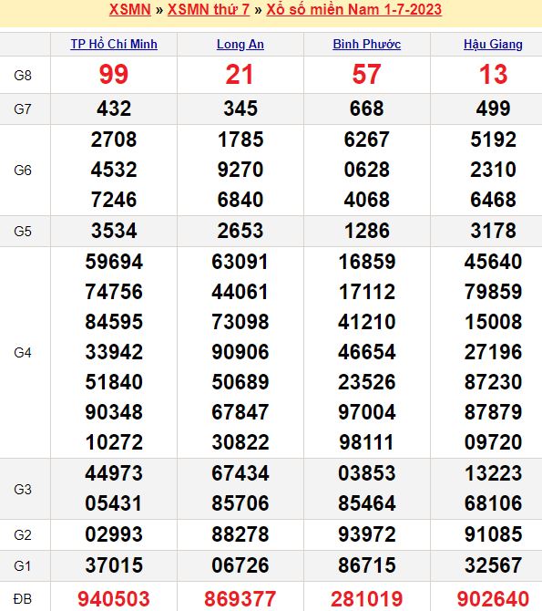 Bảng kết quả xổ số miền nam ngày  01/07/2023