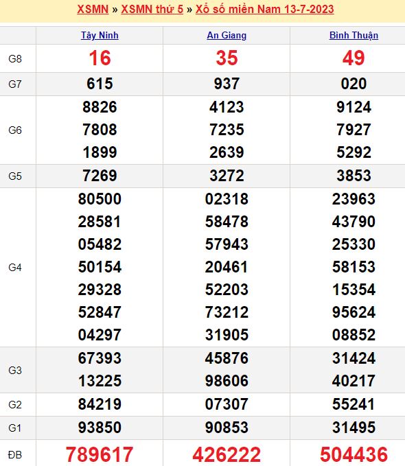 Bảng kết quả xổ số miền nam ngày  13/07/2023
