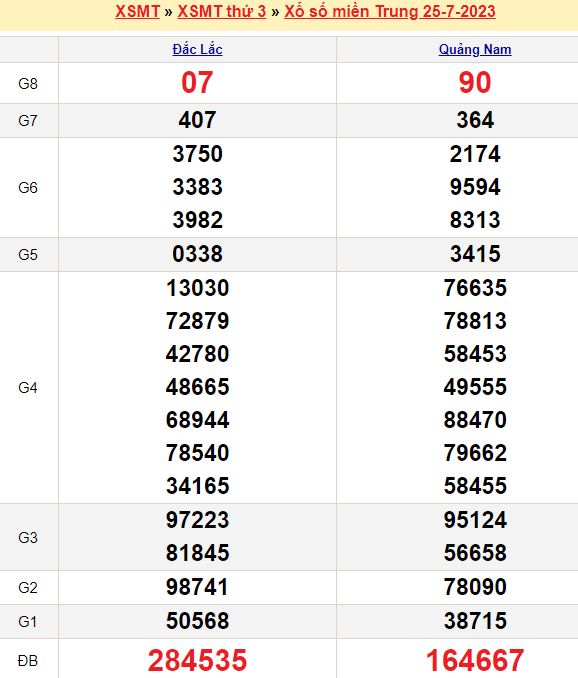 Bảng kết quả xổ số miền trung ngày  25/07/2023