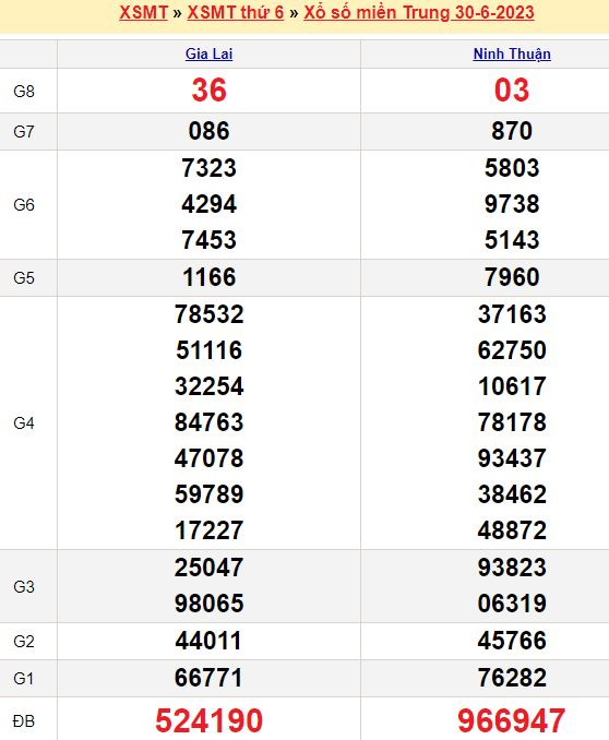 Bảng kết quả xổ số miền trung ngày  30/06/2023
