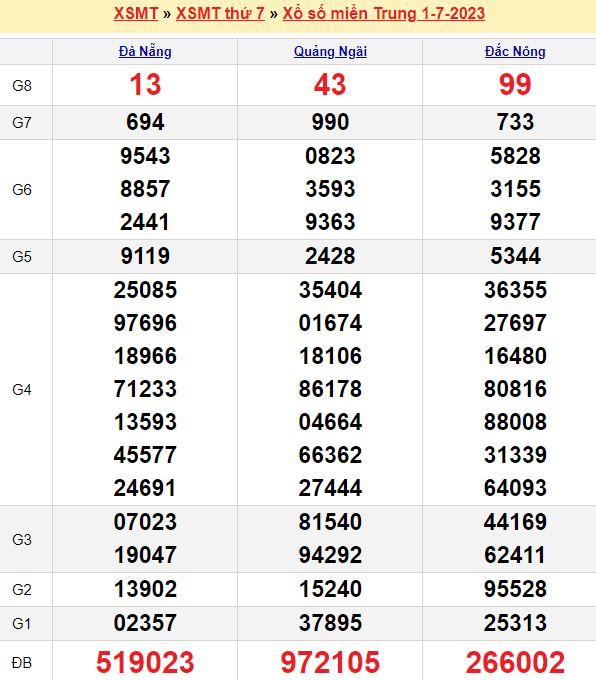 Bảng kết quả xổ số miền trung ngày  01/07/2023
