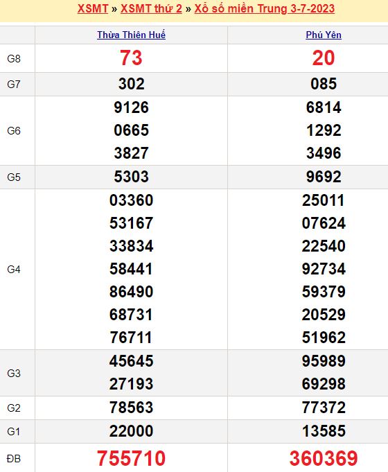 Bảng kết quả xổ số miền trung ngày  03/07/2023