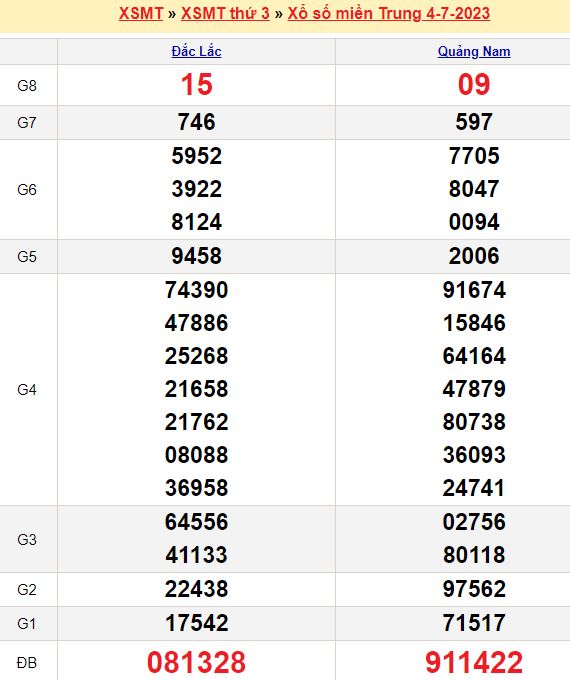 Bảng kết quả xổ số miền trung ngày  04/07/2023