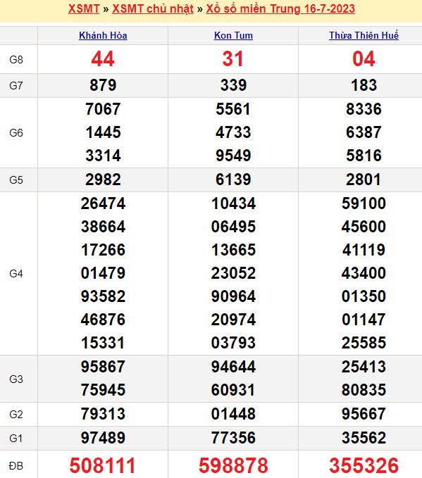 Bảng kết quả xổ số miền trung ngày  16/07/2023