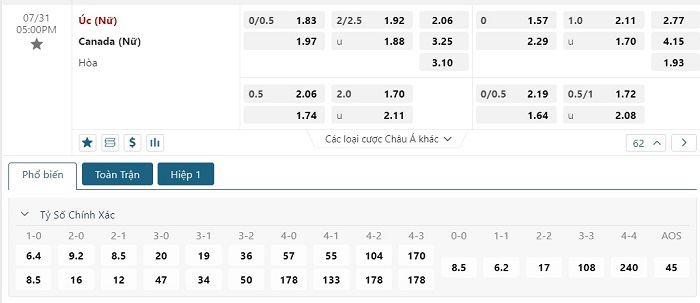 Bảng tỷ lệ kèo Nữ Australia vs Nữ Canada diễn ra lúc 17h00 ngày 31/07/2023 World Cup Nữ 2023