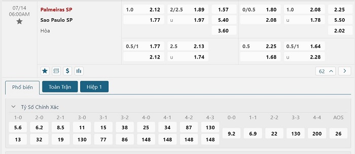 Bảng tỷ lệ kèo Palmeiras vs Sao Paulo diễn ra lúc 06h00 ngày 14/07/2023 Cúp QG Brazil