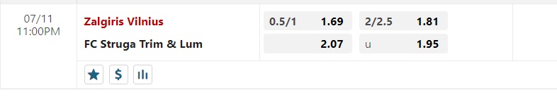 Bảng tỷ lệ kèo Zalgiris Vilnius vs FC Struga Trim & Lum diễn ra lúc 23h00 ngày 11/07/2023 Vòng loại Champions League