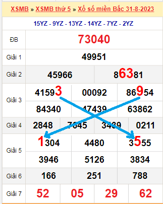 Bạch thủ loto miền bắc hôm nay 01/09/2023