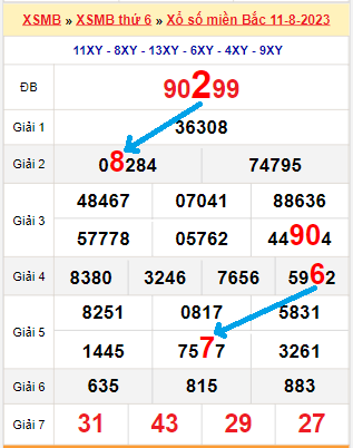 Bạch thủ loto miền bắc hôm nay 12/08/2023