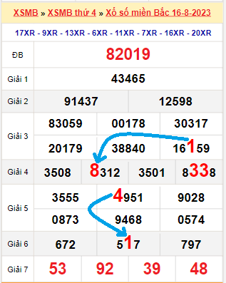 Bạch thủ loto miền bắc hôm nay 17/08/2023