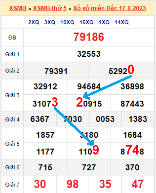 Bạch thủ loto miền bắc hôm nay 18/08/2023