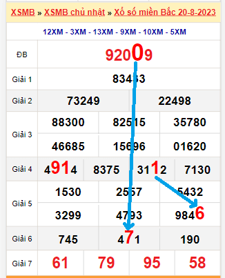 Bạch thủ loto miền bắc hôm nay 21/08/2023