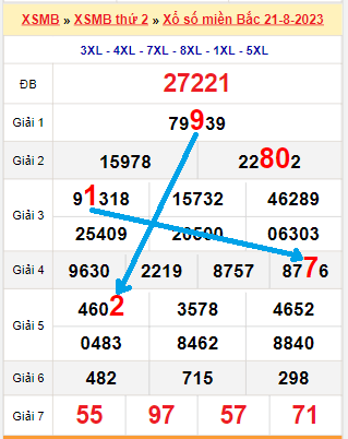 Bạch thủ loto miền bắc hôm nay 22/08/2023