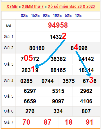 Bạch thủ loto miền bắc hôm nay 27/08/2023