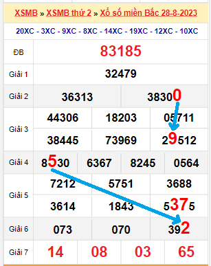 Bạch thủ loto miền bắc hôm nay 29/08/2023