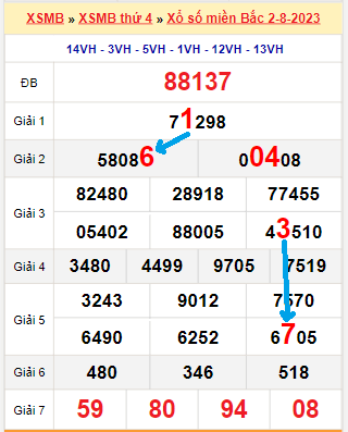 Bạch thủ loto miền bắc hôm nay 03/08/2023