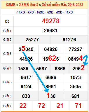 Bạch thủ loto miền bắc hôm nay 30/08/2023