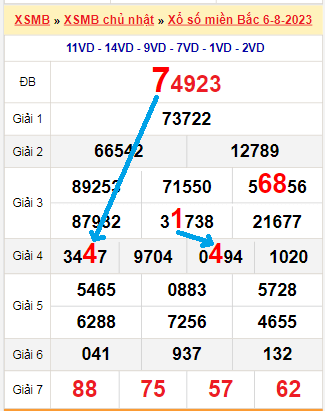 Bạch thủ loto miền bắc hôm nay 07/08/2023