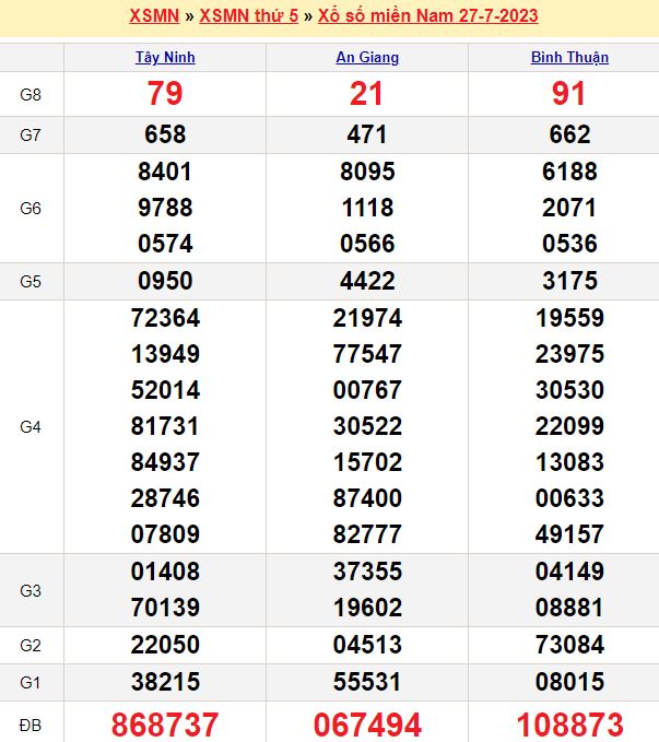 Bảng kết quả xổ số miền nam ngày  27/07/2023