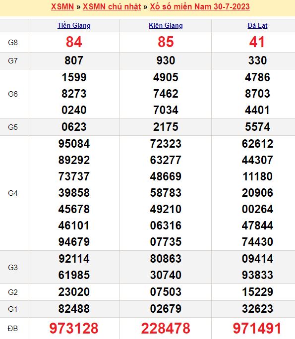 Bảng kết quả xổ số miền nam ngày 30/07/2023