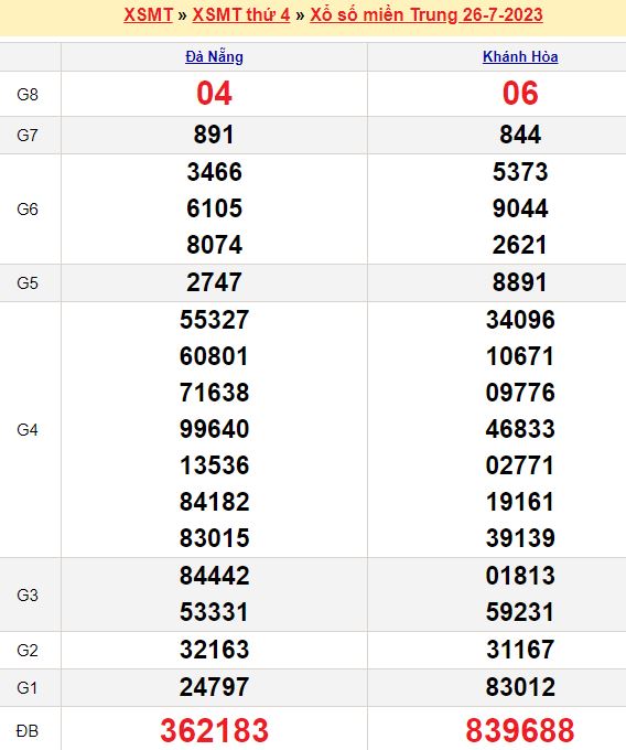 Bảng kết quả xổ số miền trung ngày  26/07/2023