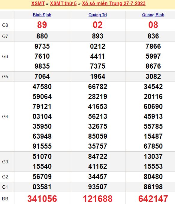 Bảng kết quả xổ số miền trung ngày 27/07/2023