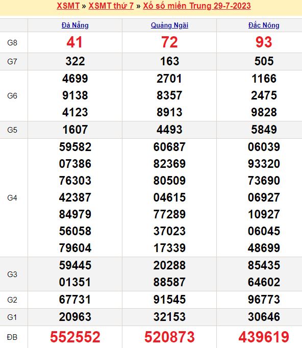 Bảng kết quả xổ số miền trung ngày  29/07/2023