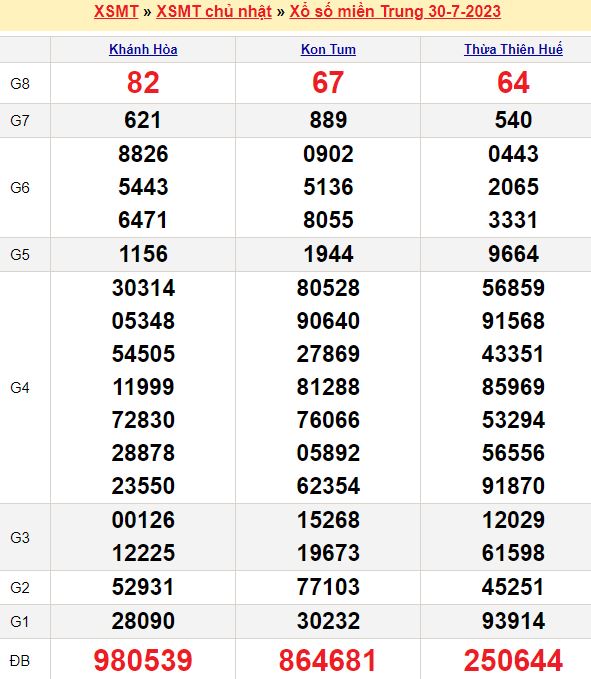 Bảng kết quả xổ số miền trung ngày  30/07/2023