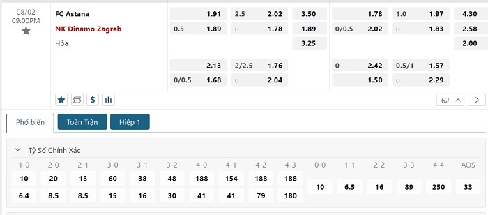 Bảng tỷ lệ kèo FC Astana vs Dinamo Zagreb diễn ra lúc 21h00 ngày 02/08/2023 Vòng loại Champions League