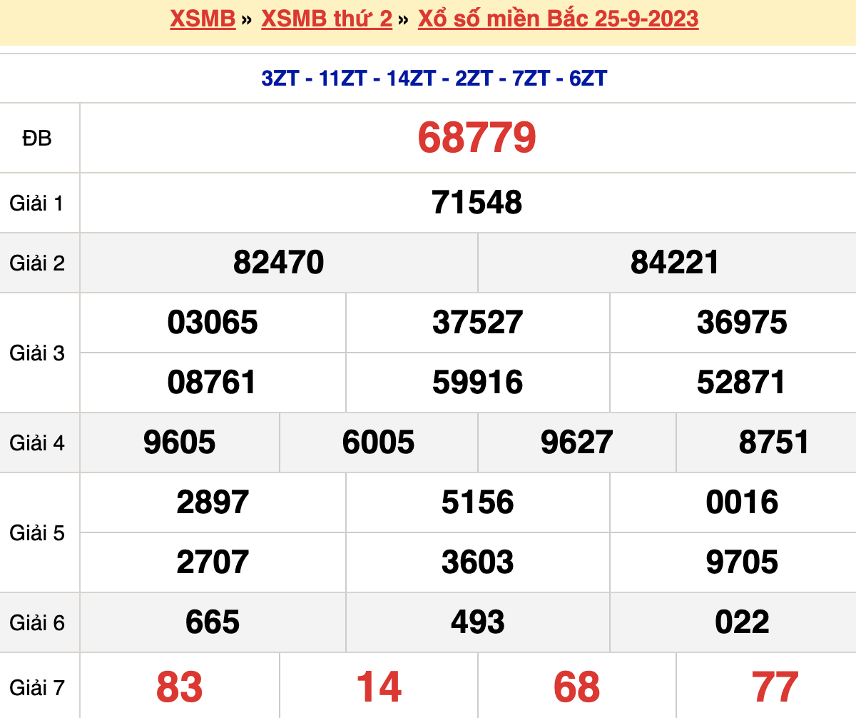 Bạch thủ loto miền bắc hôm nay 26/09/2023