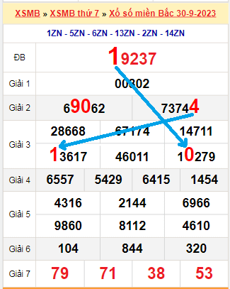 Bạch thủ loto miền bắc hôm nay 01/10/2023