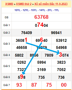 Bạch thủ loto miền bắc hôm nay 12/09/2023