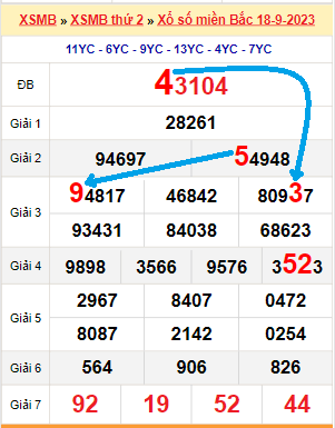 Bạch thủ loto miền bắc hôm nay 19/09/2023