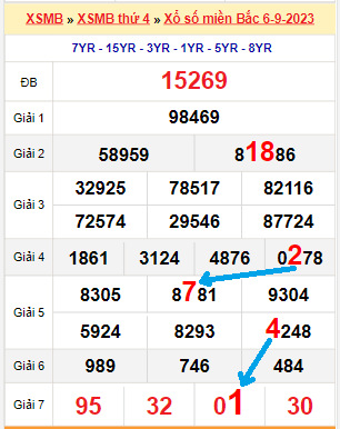 Bạch thủ loto miền bắc hôm nay 07/09/2023
