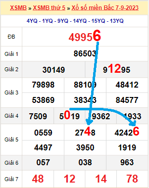 Bạch thủ loto miền bắc hôm nay 08/09/2023